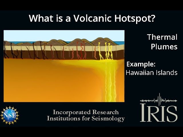 What is a Volcanic Hotspot?