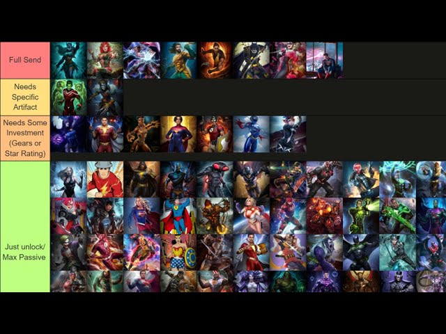 Character Investment Tierlist (For Beginners) | Injustice 2 Mobile