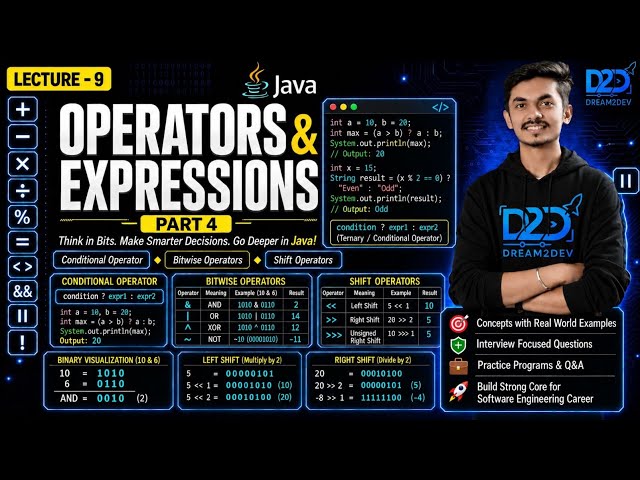 Java Programming Lecture 9 | Operators & Expressions – Part 4 | Ternary, Bitwise & Shift Operators