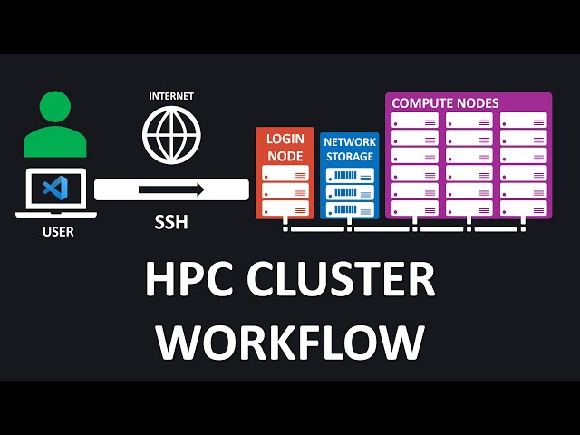 16. HPC Cluster Essentials: Tools, Techniques, and Best Practices [HPC in Julia]