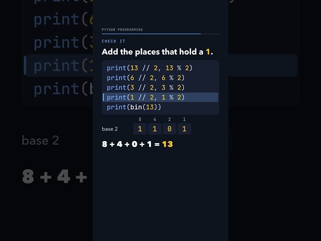 What is 13 in binary? Divide by 2 and keep the remainders #Shorts