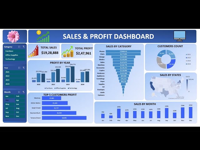 Dynamic Sales & Profit Dashboard 2026 | Data Visualization Tutorial