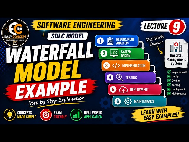 Waterfall Model Example Explained  Software Engineering  SE Lecture 9