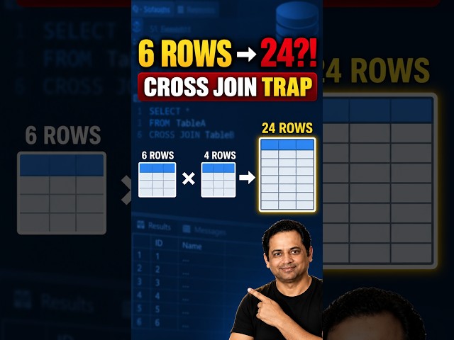 6 Rows Became 24 | SQL CROSS JOIN Trap