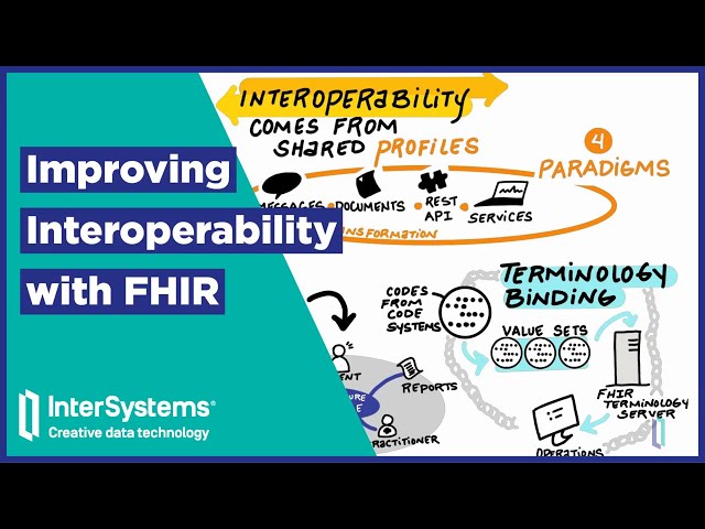 HL7 FHIR: What is it, Really?