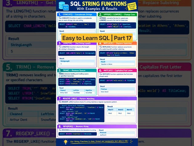 SQL String Functions Explained with Examples | CONCAT, UPPER, LOWER, LENGTH, REPLACE, TRIM & More