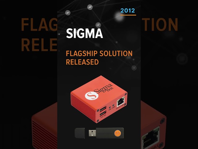 Sigma Team Evolution #sigmakey #smartclip