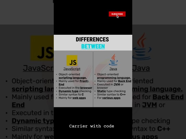 ⚡ JavaScript vs Java — What’s the Difference? 🤔🔥#shorts #shortsfeed #foryou #java #javascript #viral