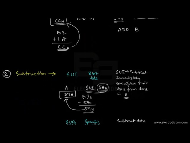 8085 ARITHMETIC INSTRUCTIONS || Microprocessor