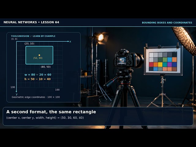 Bounding Boxes Explained: How AI Marks What It Sees. lesson 64