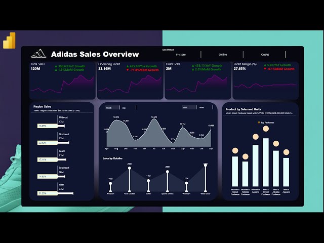 Power BI Dashboard Tutorial: Build Interactive Reports Like a Pro