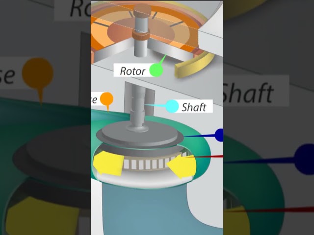 Hydroelectricity #shorts #hydroelectric #renewableenergy