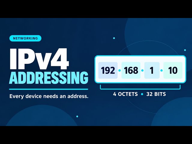 IPv4 Addressing Explained | Public vs Private IP, NAT, CIDR & IANA