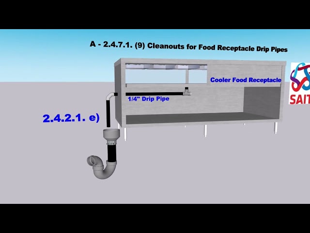SAIT PLUMBING SUPPLEMENT CODE APPENDIX FOOD RECEPTACLES