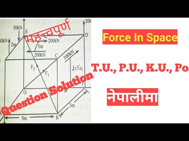 #13 Question on Force Acting in 3D or Space || T.U.,P.U.,Po.U.,K.U. || Applied Mechanics-1
