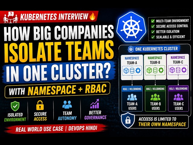 Kubernetes Interview 🔥 How Big Companies Isolate Teams in One Cluster? (Namespace + RBAC)