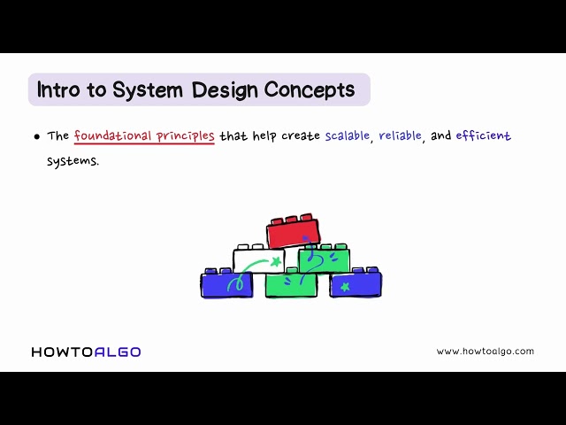 Day 1/21: Conquering System Design