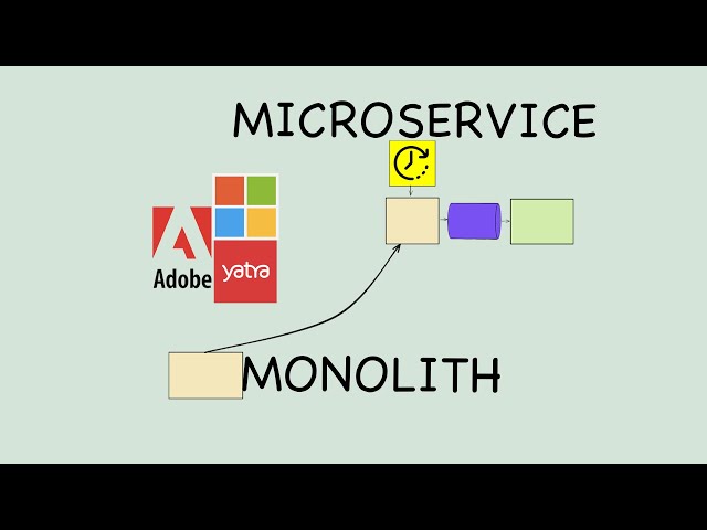My Experience on Monolith to Microservice Architecture