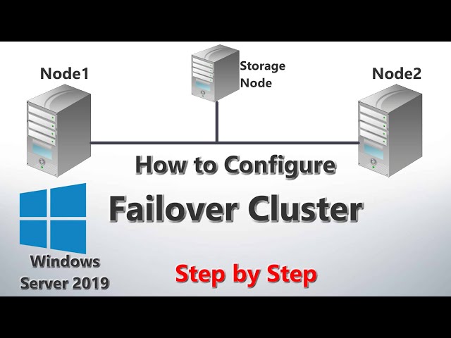 How to Configure Failover Cluster in Windows Server 2019 (Step-by-Step Tutorial)