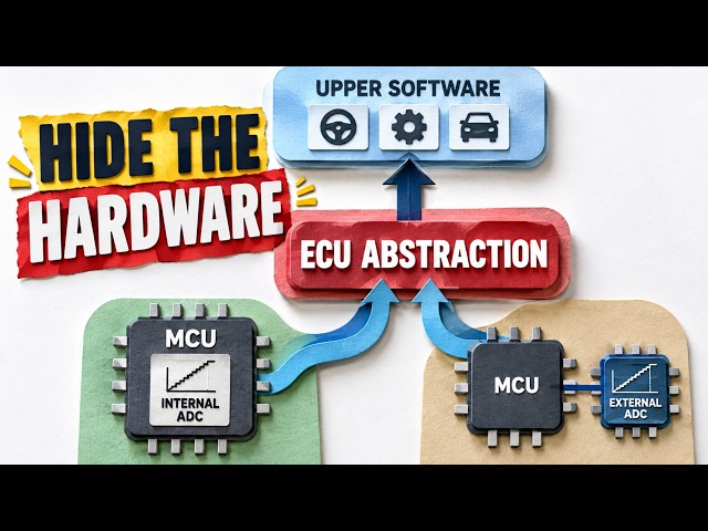 AUTOSAR ECU Abstraction | How It Hides ECU Hardware Differences