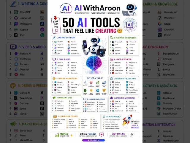 50 AI Tools That Feel Like Cheating  | Best AI Tools for Work, Study & Business in 2026 #AITools #AI
