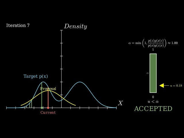 Metropolis–Hastings algorithm (MCMC) Visualization