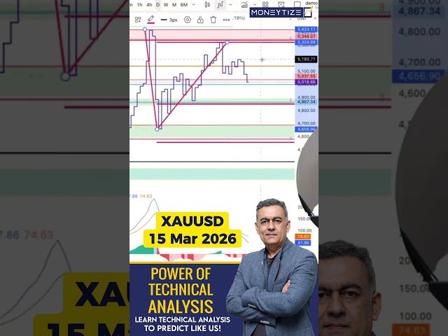 This gold level will determine everything #xauusdlive #forex