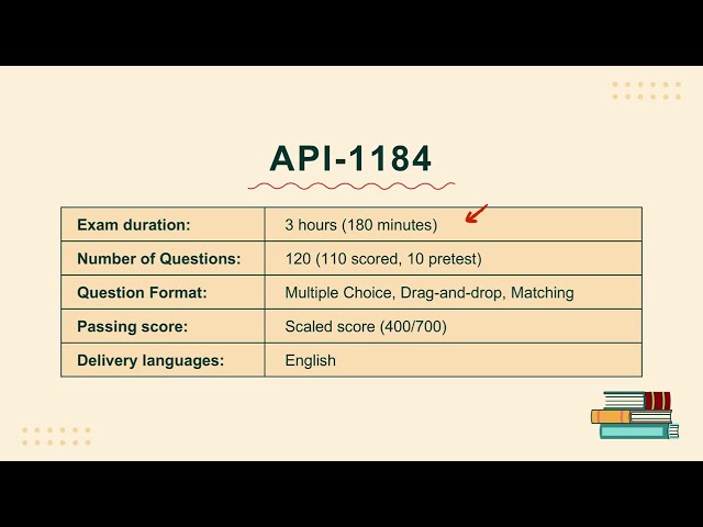 API-1184 Pipeline Facility Construction Inspector Practice Exam 2026