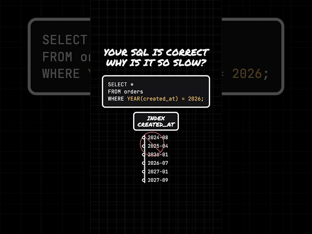 Your SQL Query Is Correct. So Why Is It So Slow?