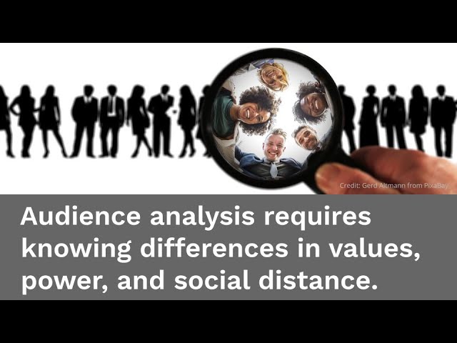 Audience Analysis: Writer-Reader Relationships