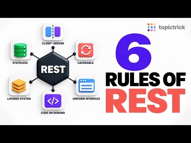Day 6 || API || introduction to rest API and REST Constrains
