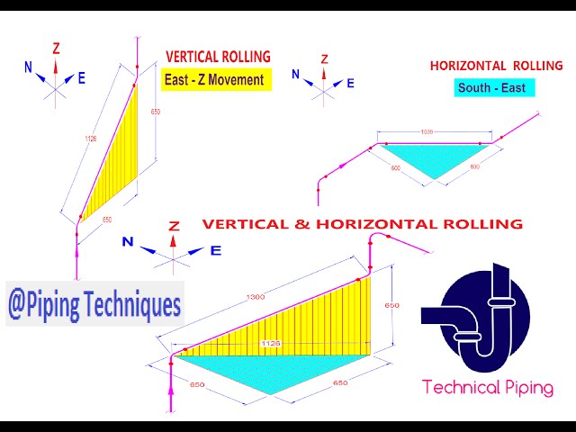 Piping-How to Read Pipe Rolling/Offset in Isometric Drawing?