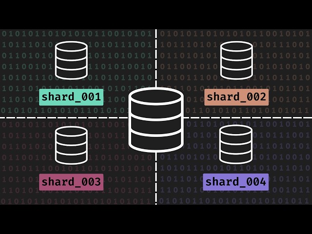 Database Sharding vs Partitioning - System Design Interview Prep
