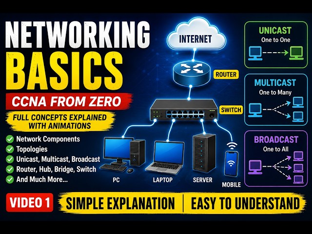 CCNA Networking Basics Explained | Network Fundamentals for Beginners