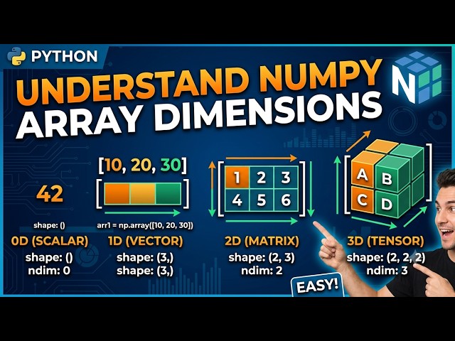 1 0 Dimensions of Arrays #python #programming #coding #motivation #study #learning #machinelearning