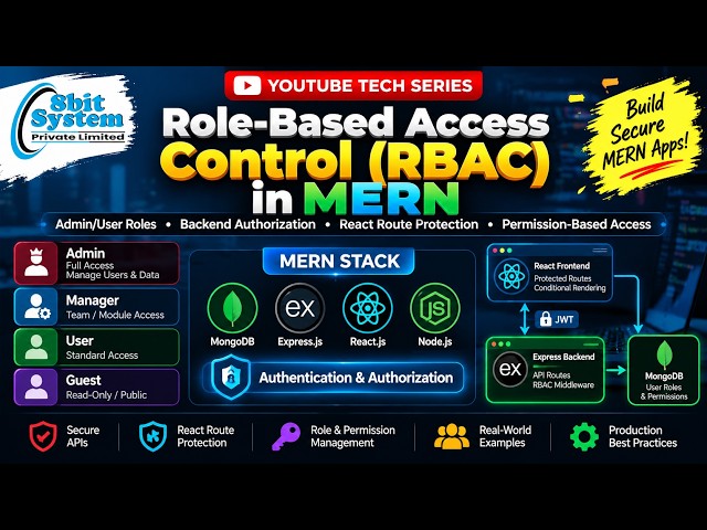 RBAC in MERN Stack | Role-Based Access Control with React, Node.js & MongoDB