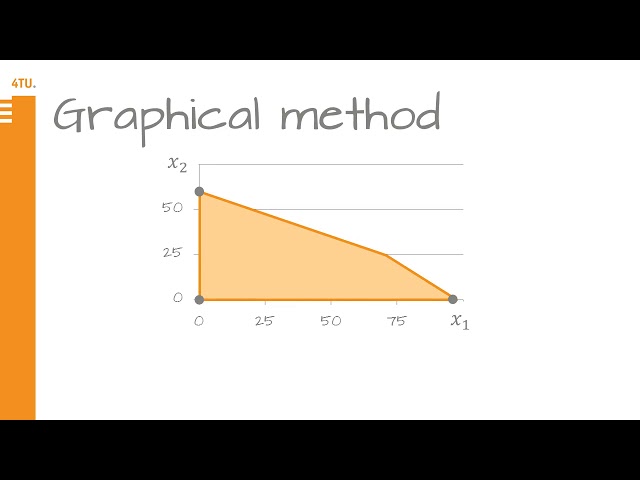 MathMod2x_2019_Module_1_Hummus-video