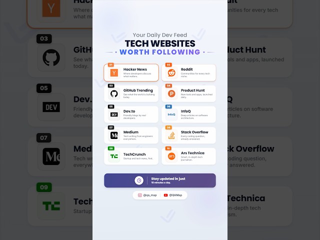 10 Websites Every Developer Should Know #WebDevelopment #Tech #Shorts #softwaredeveloper #devlife