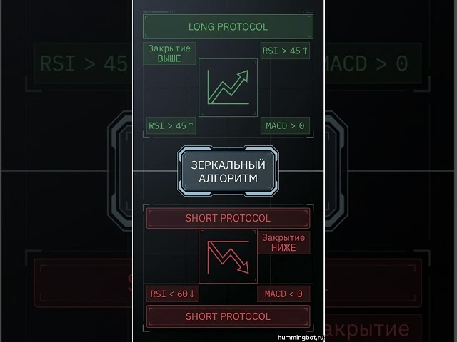 Systemic Breakout Consolidation Pattern: Entry on H4/D1