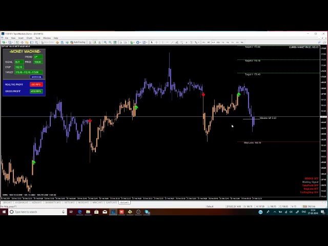 MCX SURE GAIN Live Stream
