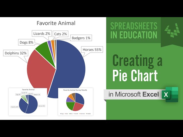 How to Make a Pie Chart in Excel