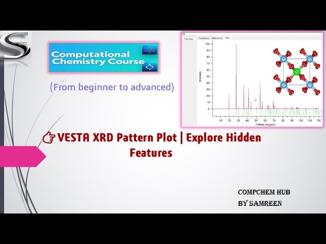 How to Explore VESTA Features | Powder X-Ray Diffraction (XRD) Pattern Plot Tutorial