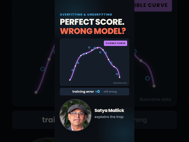Why a Perfect Training Score Can Still Fail: Overfitting vs Underfitting