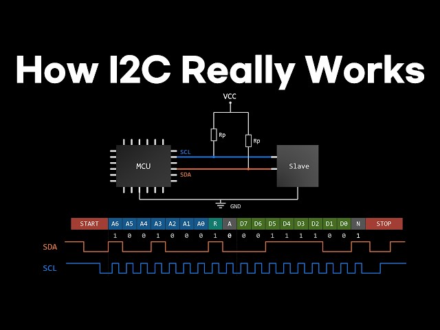 I2C Communication Explained: How It Actually Works