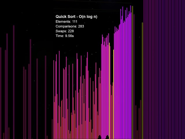 Quick Sort — The algorithm that won the standard library wars and it wasn't even close  #algorithms