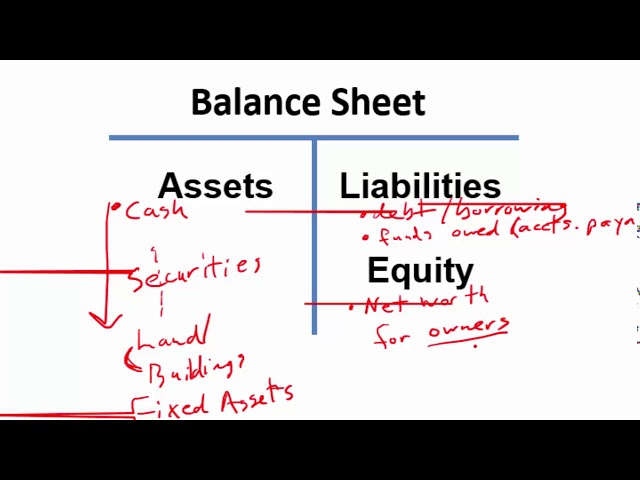 Finance Lecture 1: Intro to Financial Management