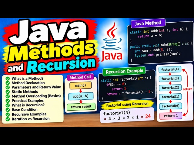 java methods and recursion