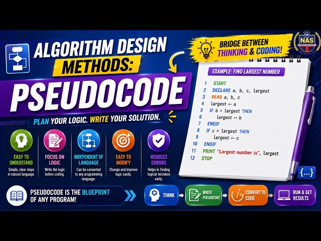 Algorithm Design Methods: Pseudocode | Complete Beginner's Guide