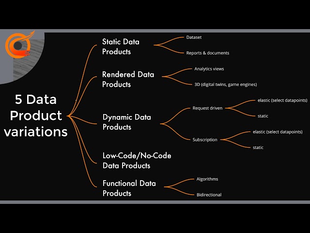 Explain Data Product in 8 Minutes with practical examples