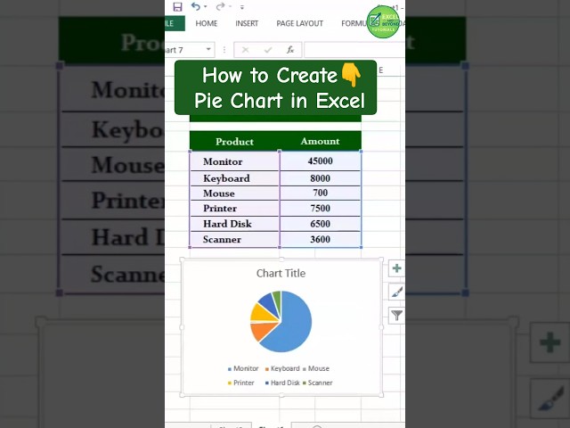 How to Create a Pie Chart in Excel | Excel Pie Chart Tutorial for Beginners #excel #viral #trending